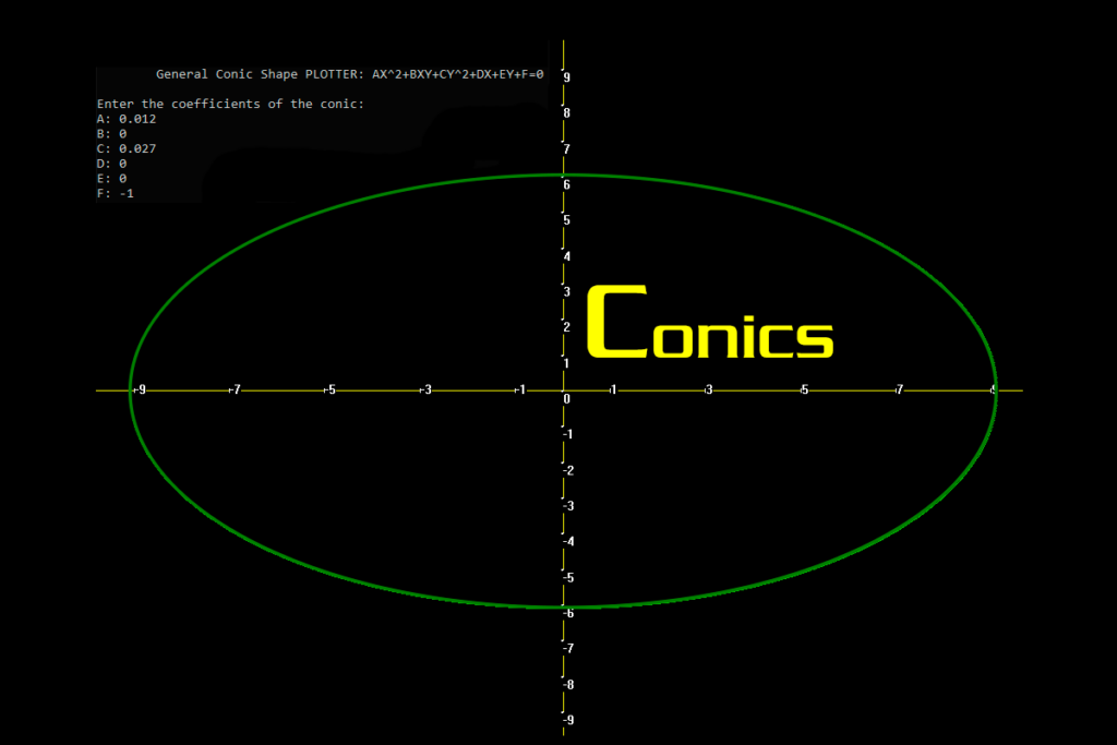 Plot Conics, Circle, Parabola, Ellipse, Hyperbola (Conics) in C++ ...